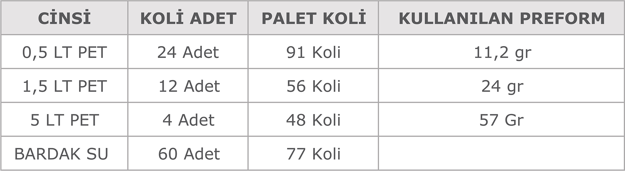 Sersu Doğal Kaynak Suları Ürünleri